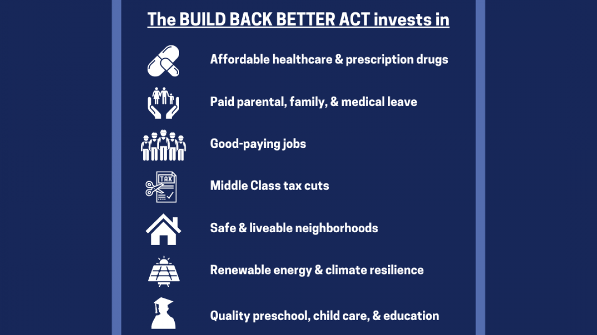 Build Back Better investments