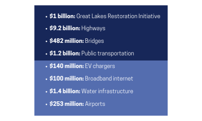 Infrastructure funding