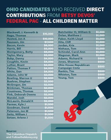 Devos OH contributions