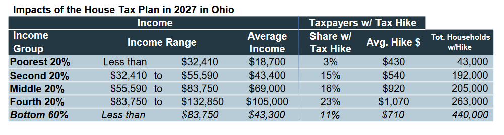 ITEP Ohio Chart