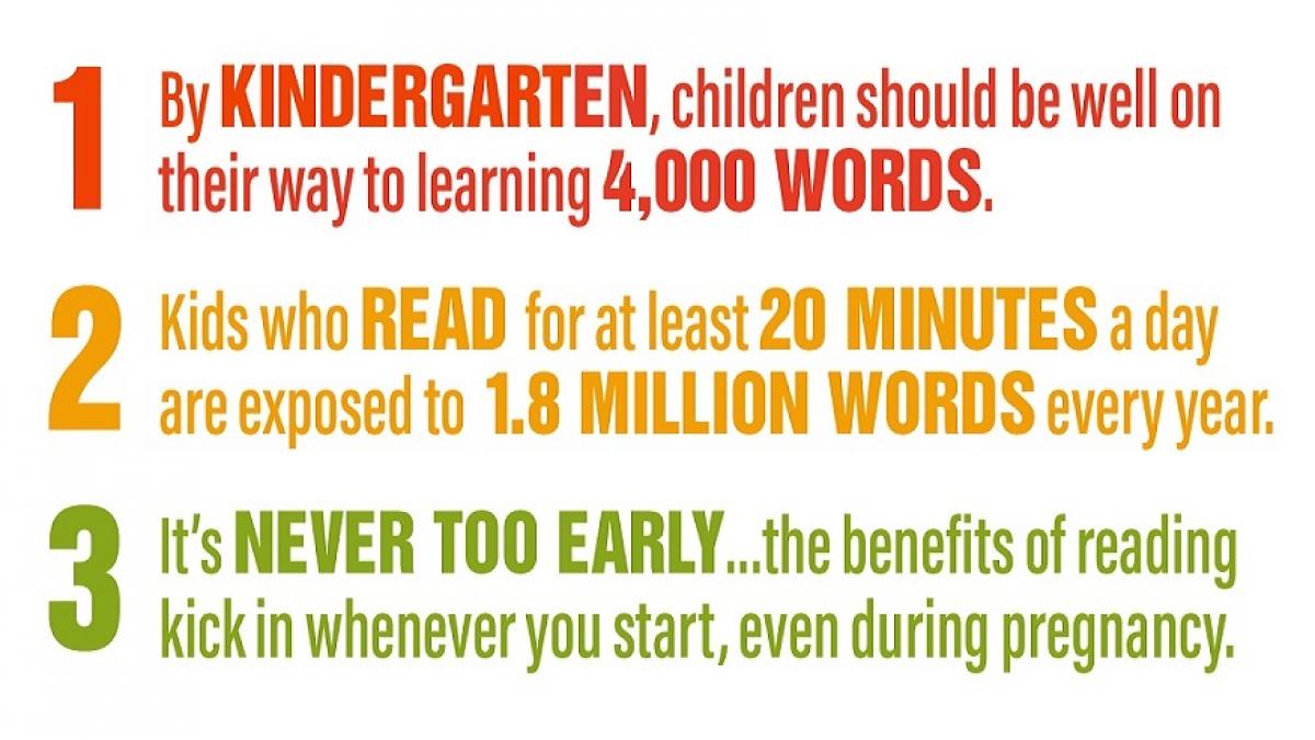 Read at least 20 minutes a day